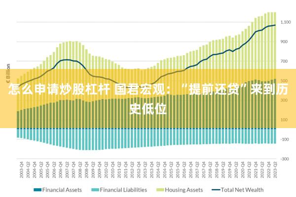 怎么申请炒股杠杆 国君宏观：“提前还贷”来到历史低位
