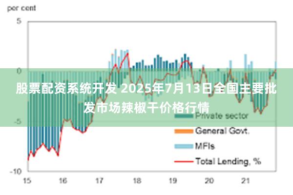 股票配资系统开发 2025年7月13日全国主要批发市场辣椒干价格行情