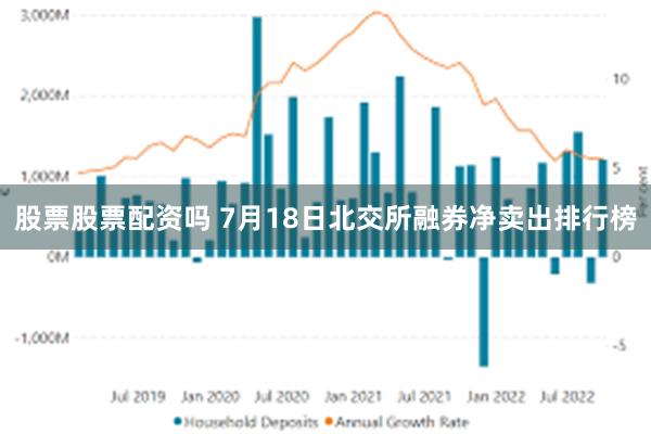 股票股票配资吗 7月18日北交所融券净卖出排行榜