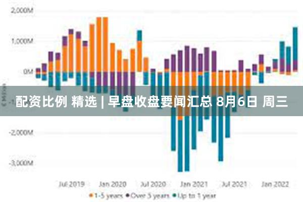配资比例 精选 | 早盘收盘要闻汇总 8月6日 周三