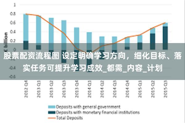 股票配资流程图 设定明确学习方向，细化目标、落实任务可提升学习成效_都需_内容_计划