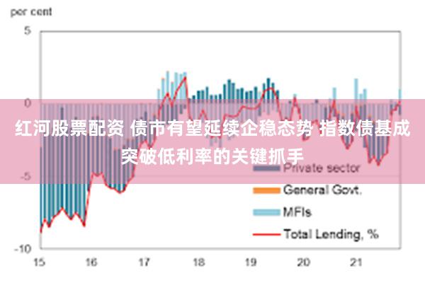 红河股票配资 债市有望延续企稳态势 指数债基成突破低利率的关键抓手